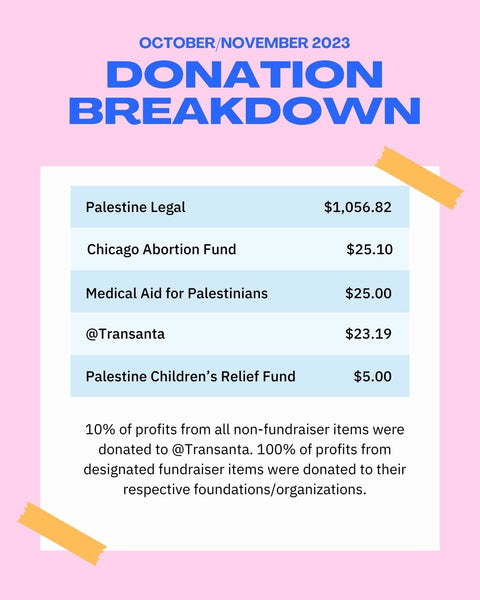 Charitable Donations: October/November 2023